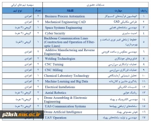 فراخوان شرکت در مسابقات مهارت بریکس 2025 در تهران و مسکو 3
